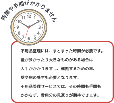 時間や手間がかかりません