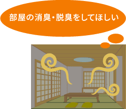 どこから手をつければよいかわからない。